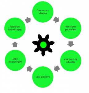 Optimering | o2a.dk